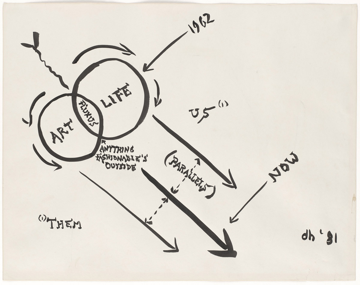 Intermedial Perception or Fluxing Across the Sensory ONCURATING